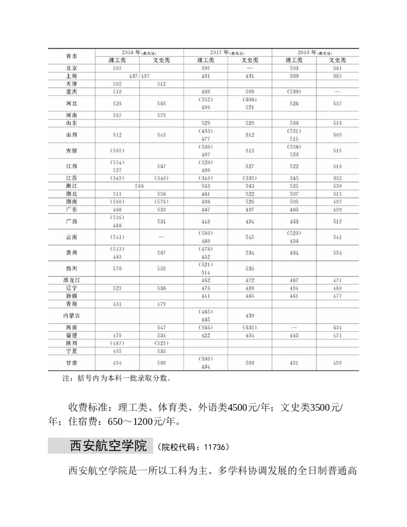 高考志愿填报手册(2019年版)_必看高考志愿填报指南课程（价值5999）_张雪峰高考志愿填报合集_张雪峰高考志愿填报必读，让孩子的每一分都不浪费!(1)_高考志愿填报购买资料