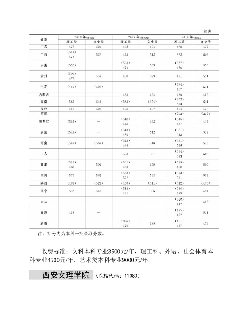 高考志愿填报手册(2019年版)_必看高考志愿填报指南课程（价值5999）_张雪峰高考志愿填报合集_张雪峰高考志愿填报必读，让孩子的每一分都不浪费!(1)_高考志愿填报购买资料
