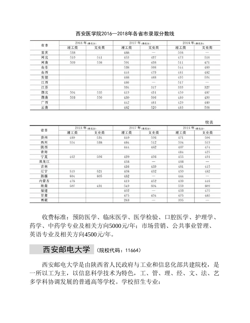 高考志愿填报手册(2019年版)_必看高考志愿填报指南课程（价值5999）_张雪峰高考志愿填报合集_张雪峰高考志愿填报必读，让孩子的每一分都不浪费!(1)_高考志愿填报购买资料