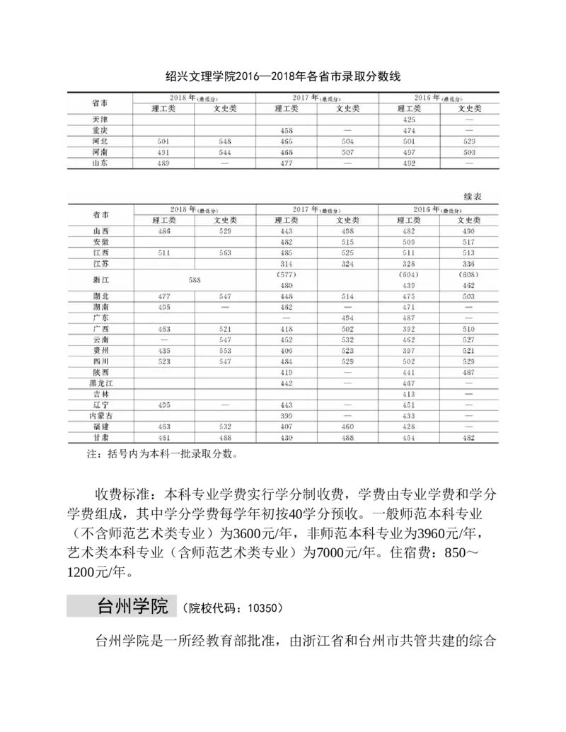 高考志愿填报手册(2019年版)_必看高考志愿填报指南课程（价值5999）_张雪峰高考志愿填报合集_张雪峰高考志愿填报必读，让孩子的每一分都不浪费!(1)_高考志愿填报购买资料