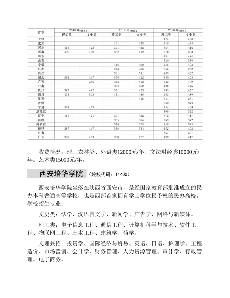 高考志愿填报手册(2019年版)_必看高考志愿填报指南课程（价值5999）_张雪峰高考志愿填报合集_张雪峰高考志愿填报必读，让孩子的每一分都不浪费!(1)_高考志愿填报购买资料