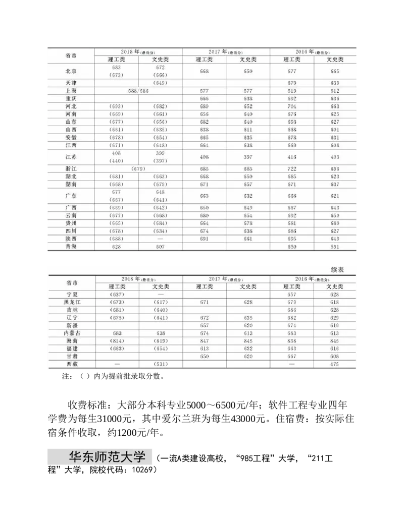高考志愿填报手册(2019年版)_必看高考志愿填报指南课程（价值5999）_张雪峰高考志愿填报合集_张雪峰高考志愿填报必读，让孩子的每一分都不浪费!(1)_高考志愿填报购买资料