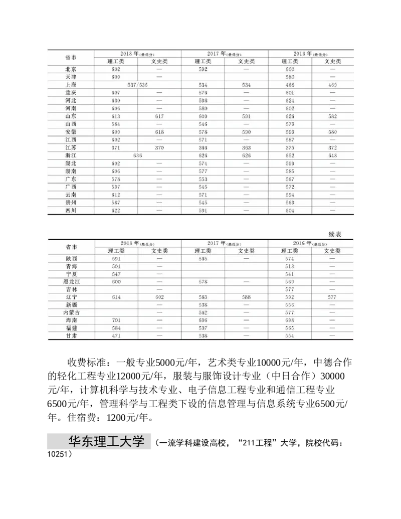 高考志愿填报手册(2019年版)_必看高考志愿填报指南课程（价值5999）_张雪峰高考志愿填报合集_张雪峰高考志愿填报必读，让孩子的每一分都不浪费!(1)_高考志愿填报购买资料