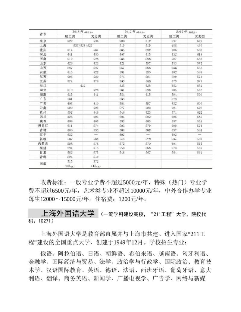 高考志愿填报手册(2019年版)_必看高考志愿填报指南课程（价值5999）_张雪峰高考志愿填报合集_张雪峰高考志愿填报必读，让孩子的每一分都不浪费!(1)_高考志愿填报购买资料