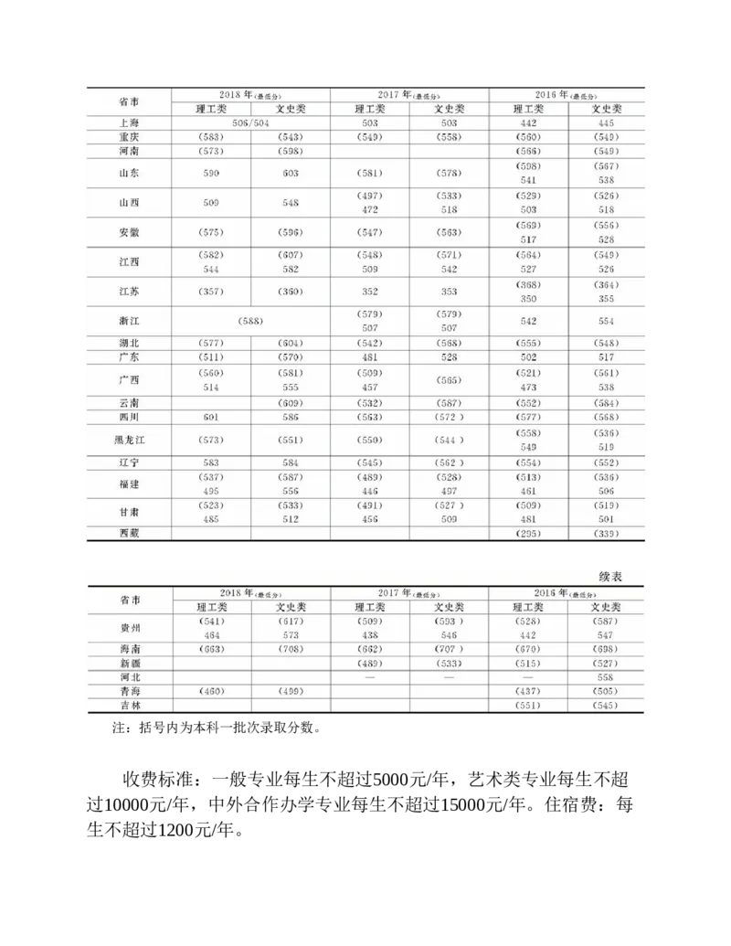 高考志愿填报手册(2019年版)_必看高考志愿填报指南课程（价值5999）_张雪峰高考志愿填报合集_张雪峰高考志愿填报必读，让孩子的每一分都不浪费!(1)_高考志愿填报购买资料