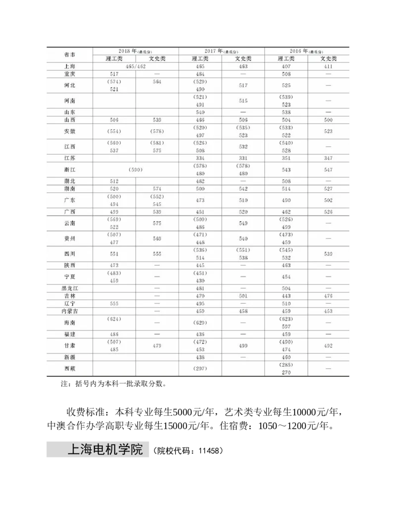 高考志愿填报手册(2019年版)_必看高考志愿填报指南课程（价值5999）_张雪峰高考志愿填报合集_张雪峰高考志愿填报必读，让孩子的每一分都不浪费!(1)_高考志愿填报购买资料