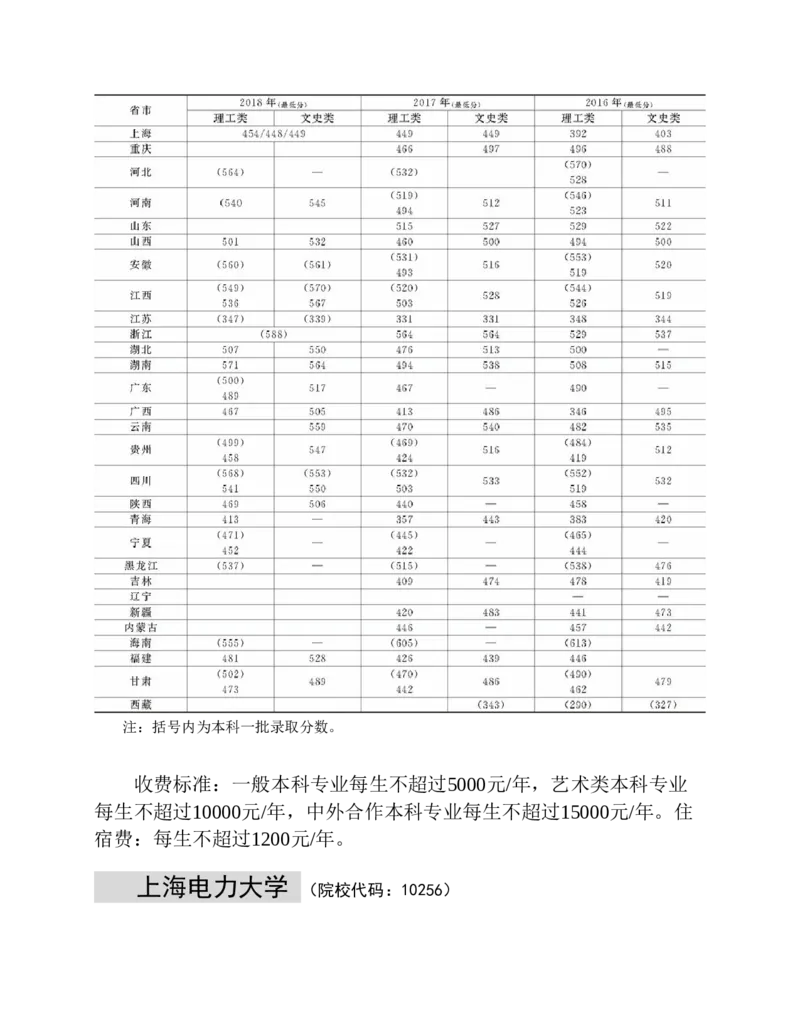 高考志愿填报手册(2019年版)_必看高考志愿填报指南课程（价值5999）_张雪峰高考志愿填报合集_张雪峰高考志愿填报必读，让孩子的每一分都不浪费!(1)_高考志愿填报购买资料