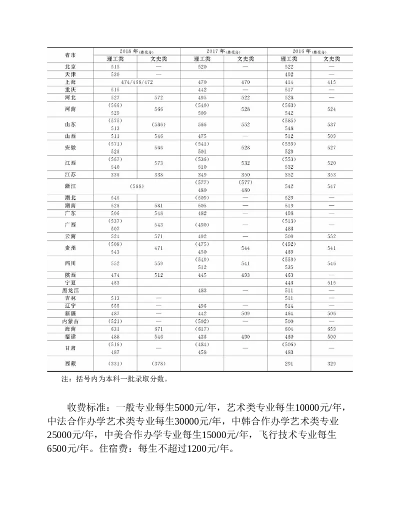 高考志愿填报手册(2019年版)_必看高考志愿填报指南课程（价值5999）_张雪峰高考志愿填报合集_张雪峰高考志愿填报必读，让孩子的每一分都不浪费!(1)_高考志愿填报购买资料