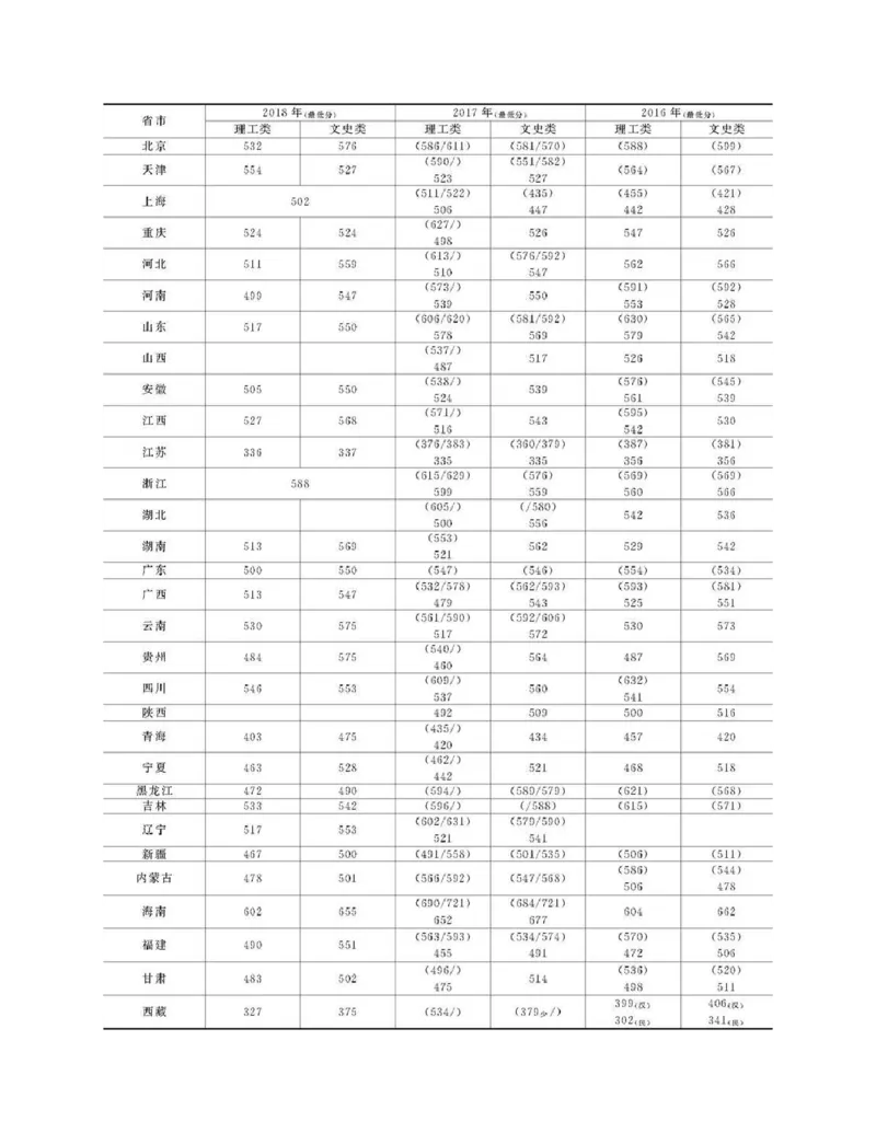 高考志愿填报手册(2019年版)_必看高考志愿填报指南课程（价值5999）_张雪峰高考志愿填报合集_张雪峰高考志愿填报必读，让孩子的每一分都不浪费!(1)_高考志愿填报购买资料