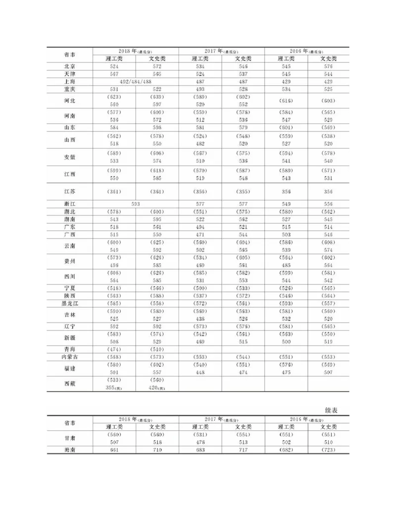 高考志愿填报手册(2019年版)_必看高考志愿填报指南课程（价值5999）_张雪峰高考志愿填报合集_张雪峰高考志愿填报必读，让孩子的每一分都不浪费!(1)_高考志愿填报购买资料