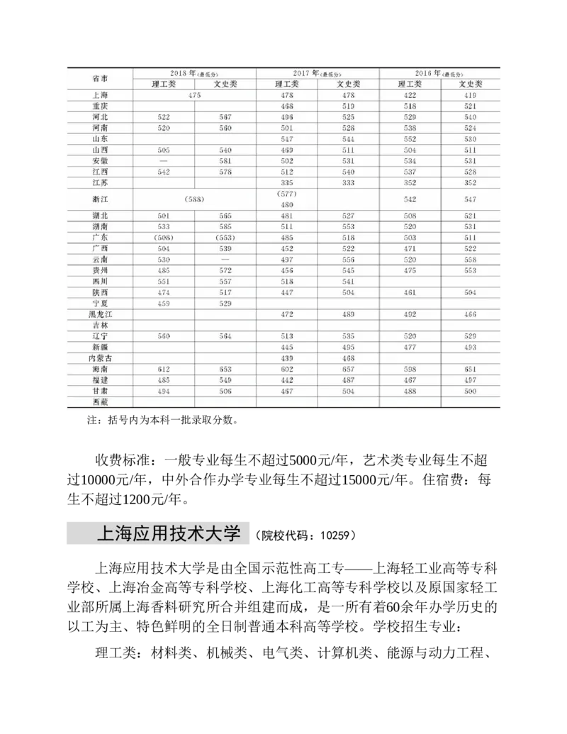 高考志愿填报手册(2019年版)_必看高考志愿填报指南课程（价值5999）_张雪峰高考志愿填报合集_张雪峰高考志愿填报必读，让孩子的每一分都不浪费!(1)_高考志愿填报购买资料
