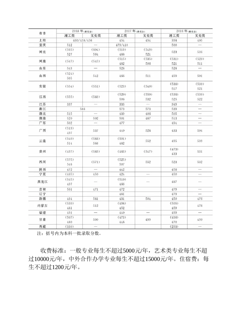 高考志愿填报手册(2019年版)_必看高考志愿填报指南课程（价值5999）_张雪峰高考志愿填报合集_张雪峰高考志愿填报必读，让孩子的每一分都不浪费!(1)_高考志愿填报购买资料