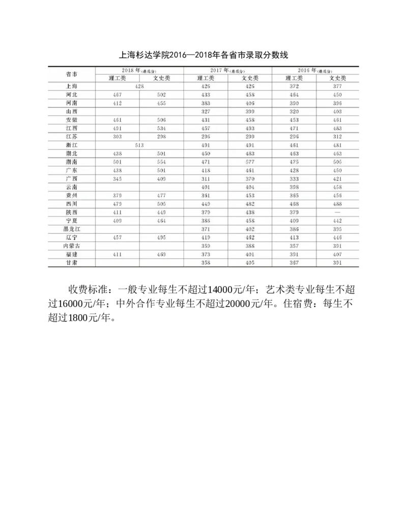 高考志愿填报手册(2019年版)_必看高考志愿填报指南课程（价值5999）_张雪峰高考志愿填报合集_张雪峰高考志愿填报必读，让孩子的每一分都不浪费!(1)_高考志愿填报购买资料