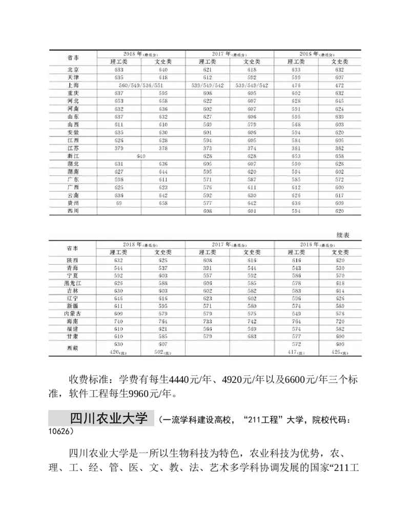 高考志愿填报手册(2019年版)_必看高考志愿填报指南课程（价值5999）_张雪峰高考志愿填报合集_张雪峰高考志愿填报必读，让孩子的每一分都不浪费!(1)_高考志愿填报购买资料
