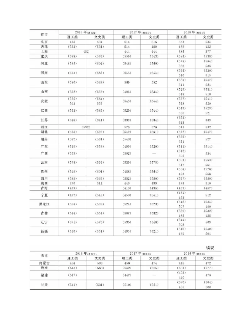 高考志愿填报手册(2019年版)_必看高考志愿填报指南课程（价值5999）_张雪峰高考志愿填报合集_张雪峰高考志愿填报必读，让孩子的每一分都不浪费!(1)_高考志愿填报购买资料