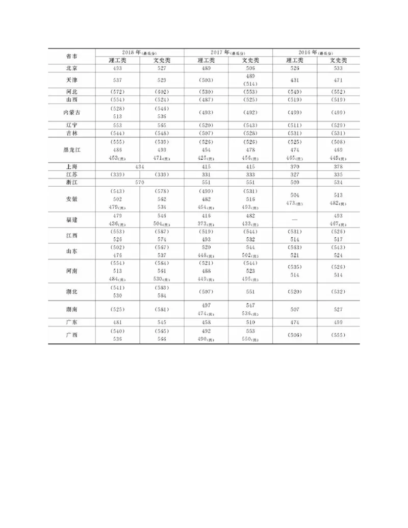 高考志愿填报手册(2019年版)_必看高考志愿填报指南课程（价值5999）_张雪峰高考志愿填报合集_张雪峰高考志愿填报必读，让孩子的每一分都不浪费!(1)_高考志愿填报购买资料