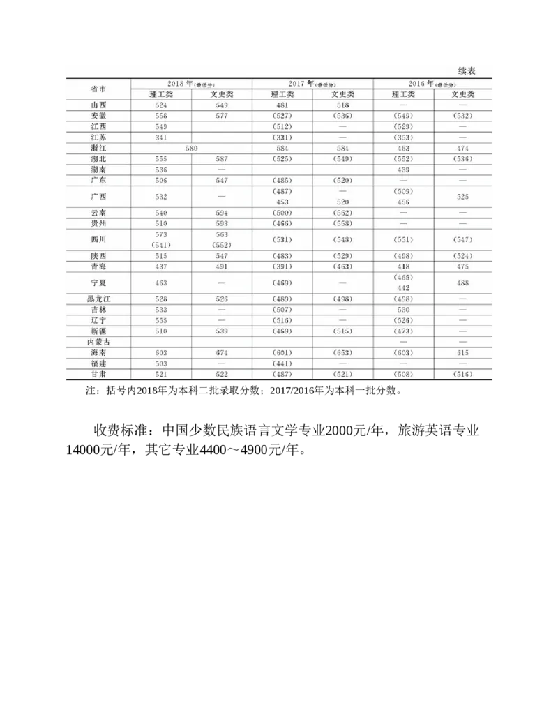 高考志愿填报手册(2019年版)_必看高考志愿填报指南课程（价值5999）_张雪峰高考志愿填报合集_张雪峰高考志愿填报必读，让孩子的每一分都不浪费!(1)_高考志愿填报购买资料