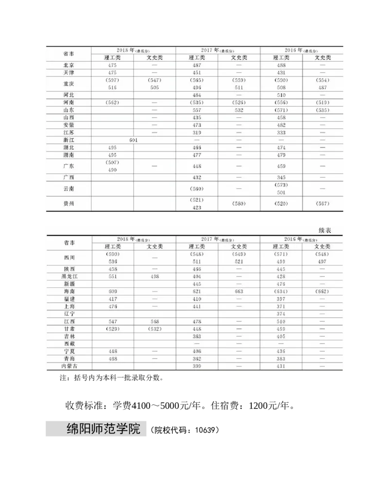 高考志愿填报手册(2019年版)_必看高考志愿填报指南课程（价值5999）_张雪峰高考志愿填报合集_张雪峰高考志愿填报必读，让孩子的每一分都不浪费!(1)_高考志愿填报购买资料