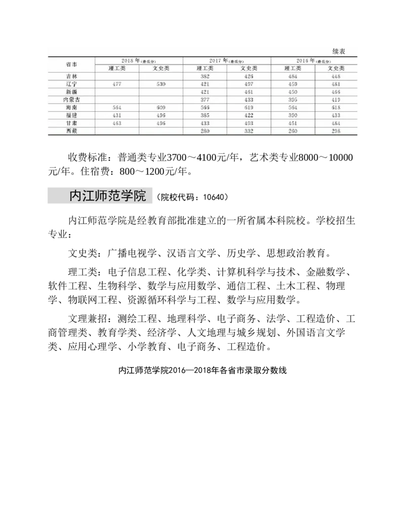 高考志愿填报手册(2019年版)_必看高考志愿填报指南课程（价值5999）_张雪峰高考志愿填报合集_张雪峰高考志愿填报必读，让孩子的每一分都不浪费!(1)_高考志愿填报购买资料