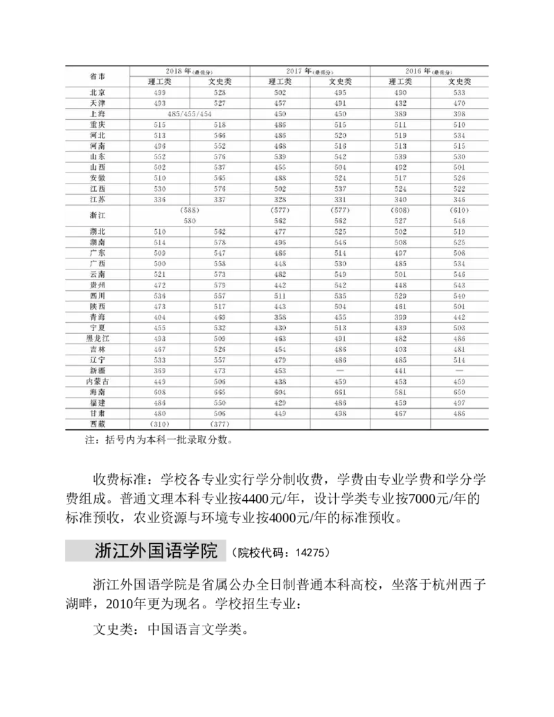 高考志愿填报手册(2019年版)_必看高考志愿填报指南课程（价值5999）_张雪峰高考志愿填报合集_张雪峰高考志愿填报必读，让孩子的每一分都不浪费!(1)_高考志愿填报购买资料