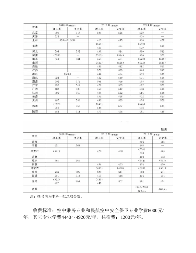 高考志愿填报手册(2019年版)_必看高考志愿填报指南课程（价值5999）_张雪峰高考志愿填报合集_张雪峰高考志愿填报必读，让孩子的每一分都不浪费!(1)_高考志愿填报购买资料