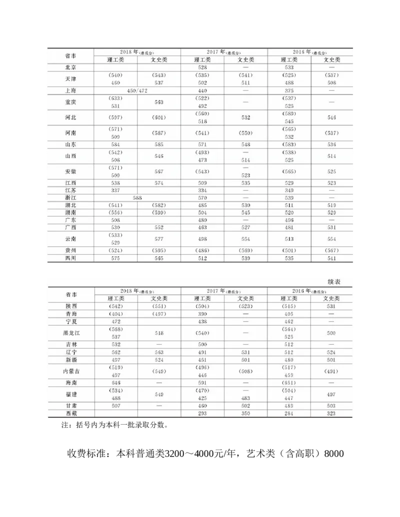 高考志愿填报手册(2019年版)_必看高考志愿填报指南课程（价值5999）_张雪峰高考志愿填报合集_张雪峰高考志愿填报必读，让孩子的每一分都不浪费!(1)_高考志愿填报购买资料