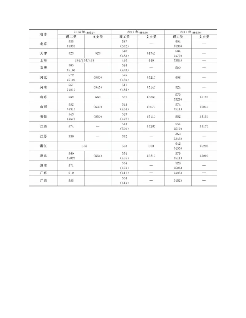 高考志愿填报手册(2019年版)_必看高考志愿填报指南课程（价值5999）_张雪峰高考志愿填报合集_张雪峰高考志愿填报必读，让孩子的每一分都不浪费!(1)_高考志愿填报购买资料