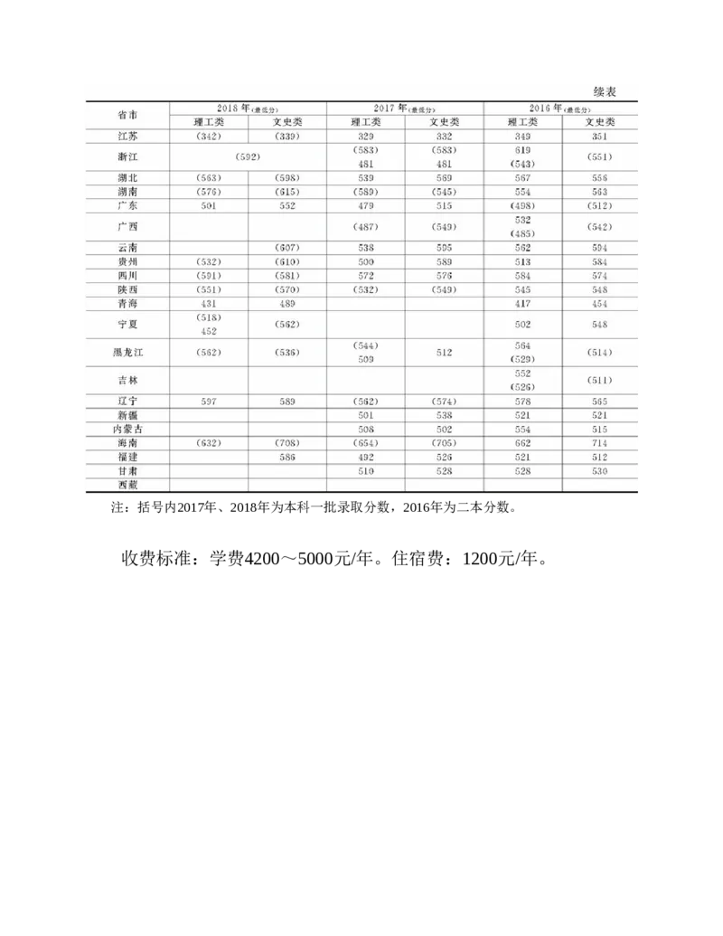 高考志愿填报手册(2019年版)_必看高考志愿填报指南课程（价值5999）_张雪峰高考志愿填报合集_张雪峰高考志愿填报必读，让孩子的每一分都不浪费!(1)_高考志愿填报购买资料