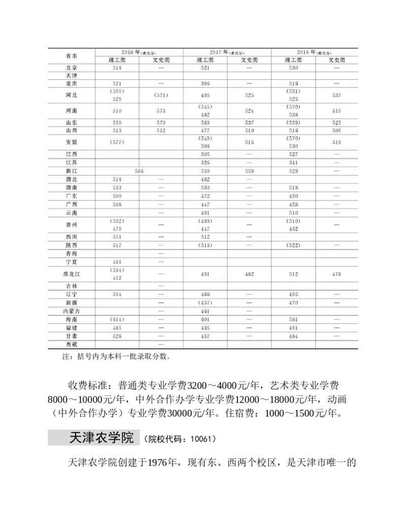 高考志愿填报手册(2019年版)_必看高考志愿填报指南课程（价值5999）_张雪峰高考志愿填报合集_张雪峰高考志愿填报必读，让孩子的每一分都不浪费!(1)_高考志愿填报购买资料