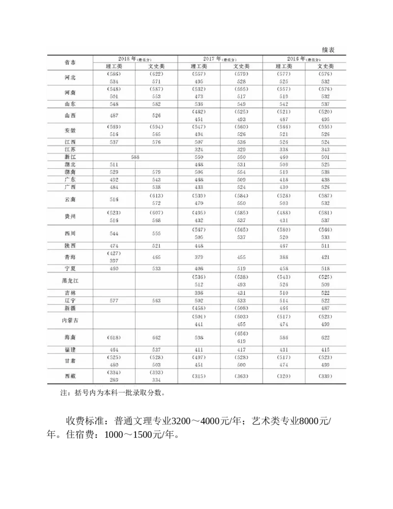 高考志愿填报手册(2019年版)_必看高考志愿填报指南课程（价值5999）_张雪峰高考志愿填报合集_张雪峰高考志愿填报必读，让孩子的每一分都不浪费!(1)_高考志愿填报购买资料