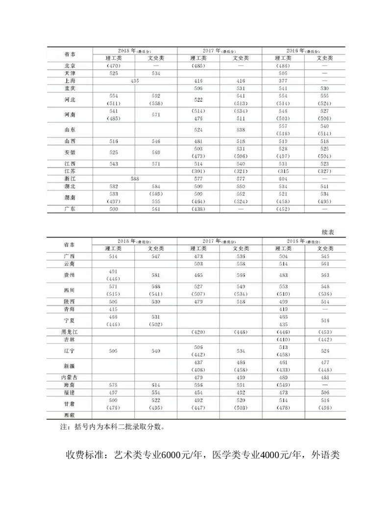 高考志愿填报手册(2019年版)_必看高考志愿填报指南课程（价值5999）_张雪峰高考志愿填报合集_张雪峰高考志愿填报必读，让孩子的每一分都不浪费!(1)_高考志愿填报购买资料