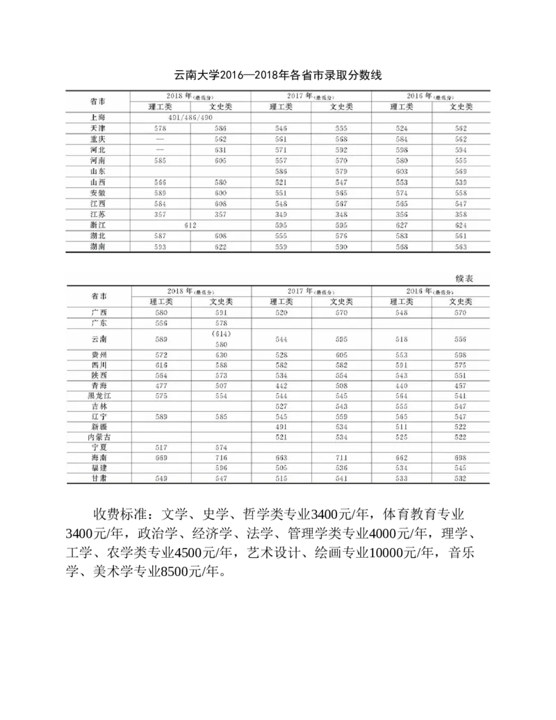 高考志愿填报手册(2019年版)_必看高考志愿填报指南课程（价值5999）_张雪峰高考志愿填报合集_张雪峰高考志愿填报必读，让孩子的每一分都不浪费!(1)_高考志愿填报购买资料