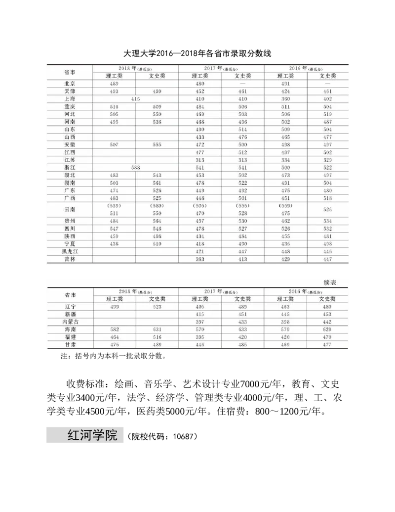 高考志愿填报手册(2019年版)_必看高考志愿填报指南课程（价值5999）_张雪峰高考志愿填报合集_张雪峰高考志愿填报必读，让孩子的每一分都不浪费!(1)_高考志愿填报购买资料