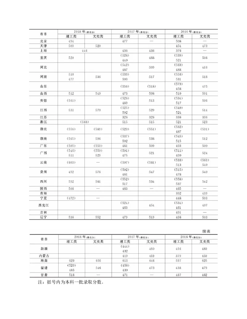 高考志愿填报手册(2019年版)_必看高考志愿填报指南课程（价值5999）_张雪峰高考志愿填报合集_张雪峰高考志愿填报必读，让孩子的每一分都不浪费!(1)_高考志愿填报购买资料