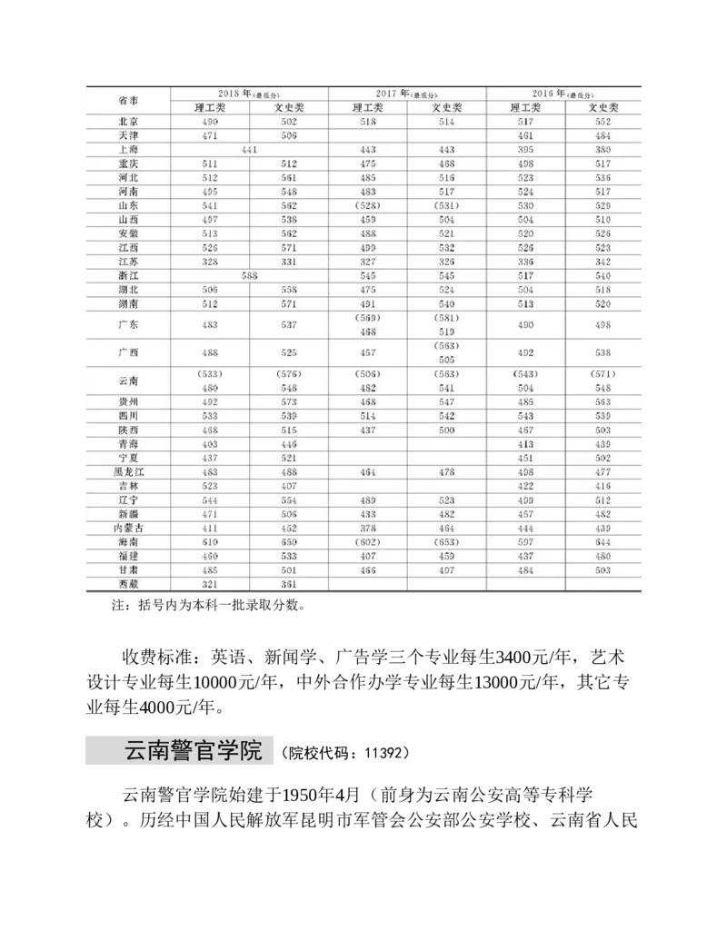 高考志愿填报手册(2019年版)_必看高考志愿填报指南课程（价值5999）_张雪峰高考志愿填报合集_张雪峰高考志愿填报必读，让孩子的每一分都不浪费!(1)_高考志愿填报购买资料