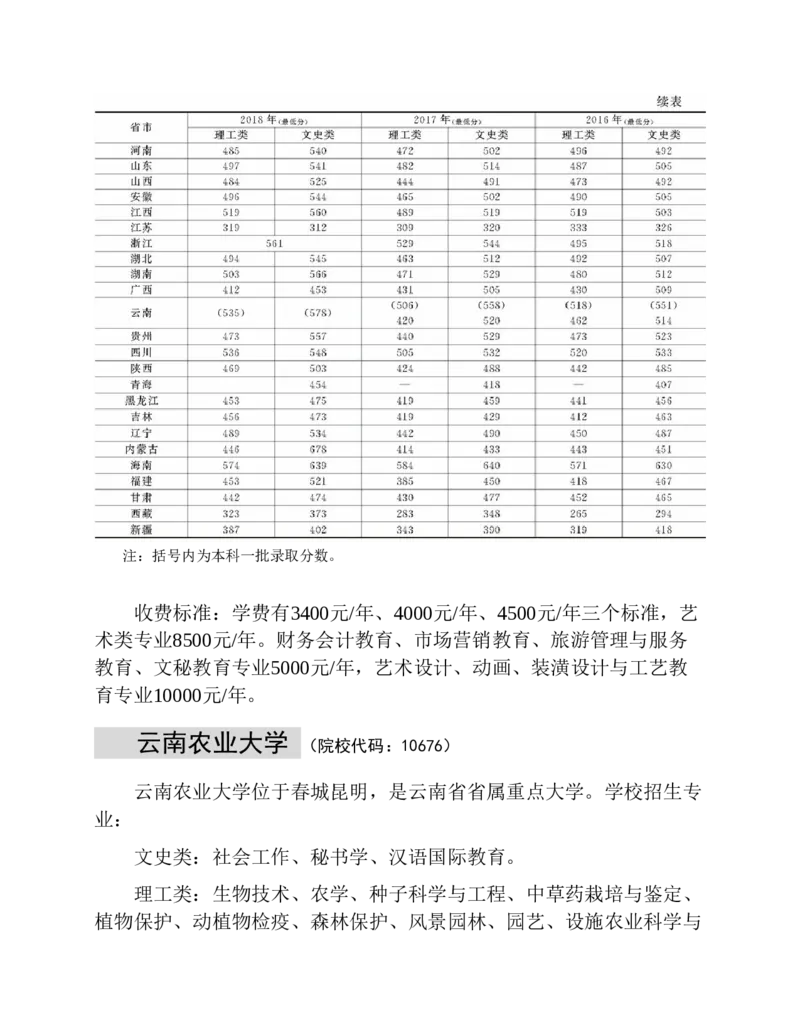 高考志愿填报手册(2019年版)_必看高考志愿填报指南课程（价值5999）_张雪峰高考志愿填报合集_张雪峰高考志愿填报必读，让孩子的每一分都不浪费!(1)_高考志愿填报购买资料