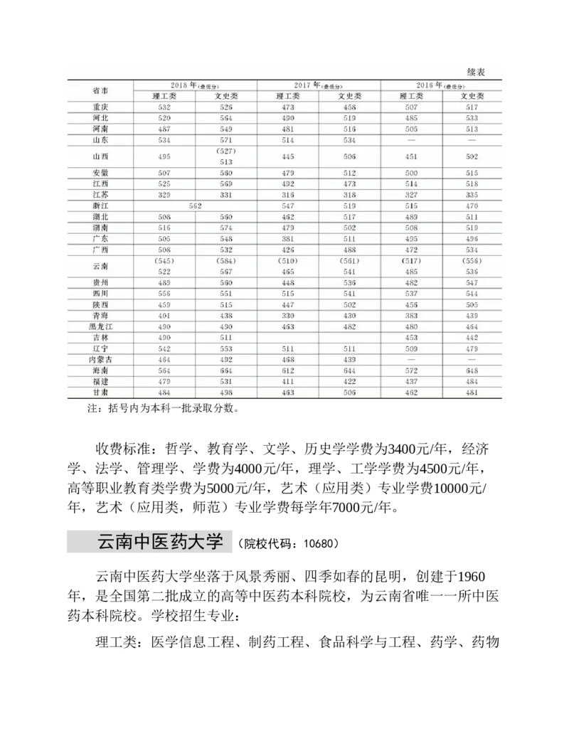 高考志愿填报手册(2019年版)_必看高考志愿填报指南课程（价值5999）_张雪峰高考志愿填报合集_张雪峰高考志愿填报必读，让孩子的每一分都不浪费!(1)_高考志愿填报购买资料