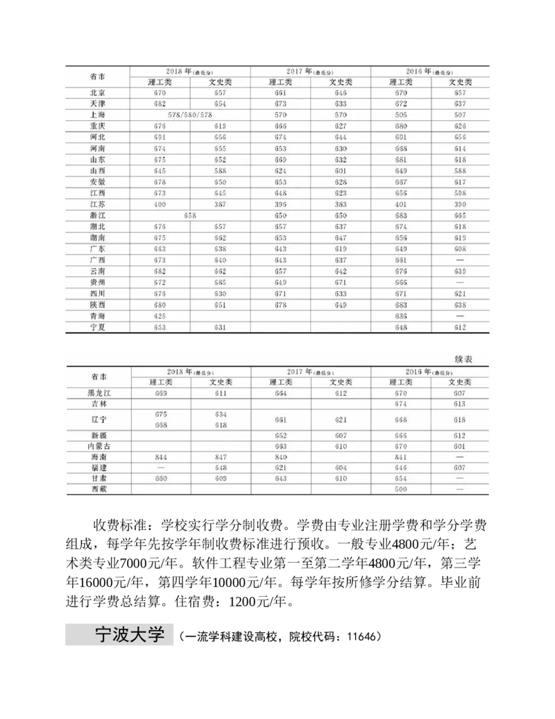 高考志愿填报手册(2019年版)_必看高考志愿填报指南课程（价值5999）_张雪峰高考志愿填报合集_张雪峰高考志愿填报必读，让孩子的每一分都不浪费!(1)_高考志愿填报购买资料