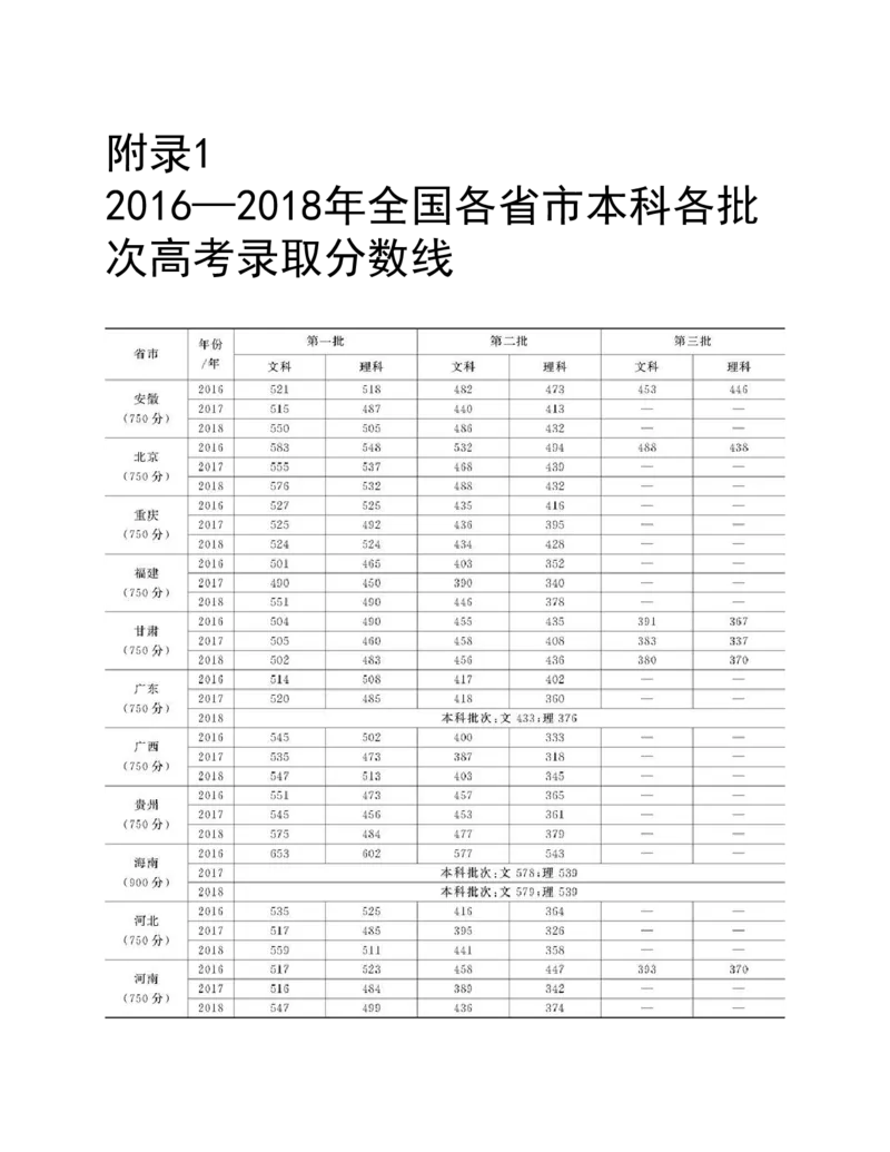 高考志愿填报手册(2019年版)_必看高考志愿填报指南课程（价值5999）_张雪峰高考志愿填报合集_张雪峰高考志愿填报必读，让孩子的每一分都不浪费!(1)_高考志愿填报购买资料