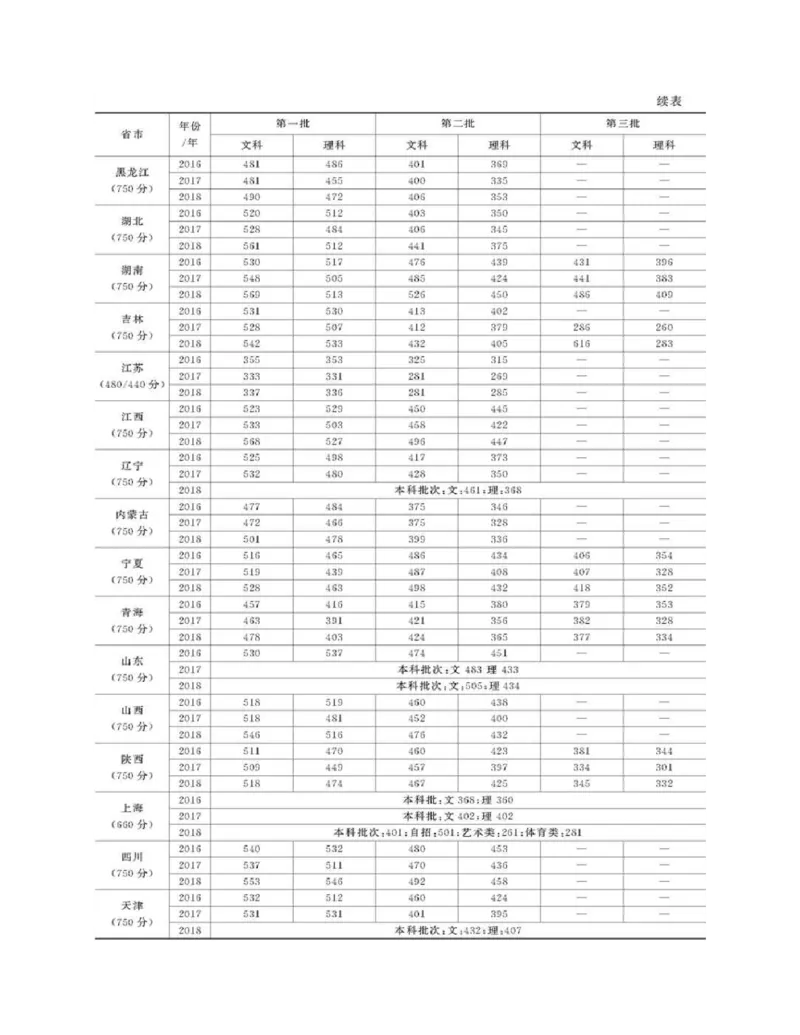高考志愿填报手册(2019年版)_必看高考志愿填报指南课程（价值5999）_张雪峰高考志愿填报合集_张雪峰高考志愿填报必读，让孩子的每一分都不浪费!(1)_高考志愿填报购买资料