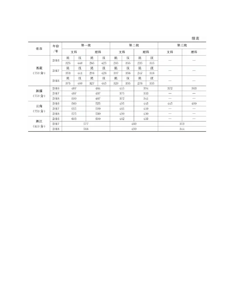 高考志愿填报手册(2019年版)_必看高考志愿填报指南课程（价值5999）_张雪峰高考志愿填报合集_张雪峰高考志愿填报必读，让孩子的每一分都不浪费!(1)_高考志愿填报购买资料