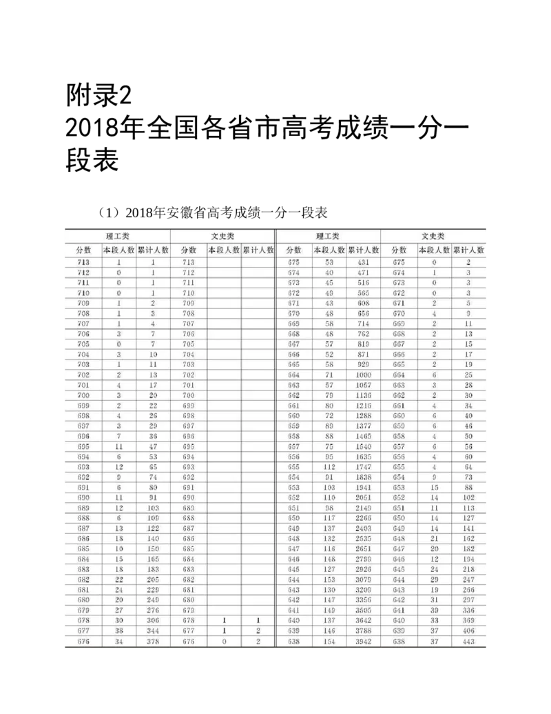 高考志愿填报手册(2019年版)_必看高考志愿填报指南课程（价值5999）_张雪峰高考志愿填报合集_张雪峰高考志愿填报必读，让孩子的每一分都不浪费!(1)_高考志愿填报购买资料