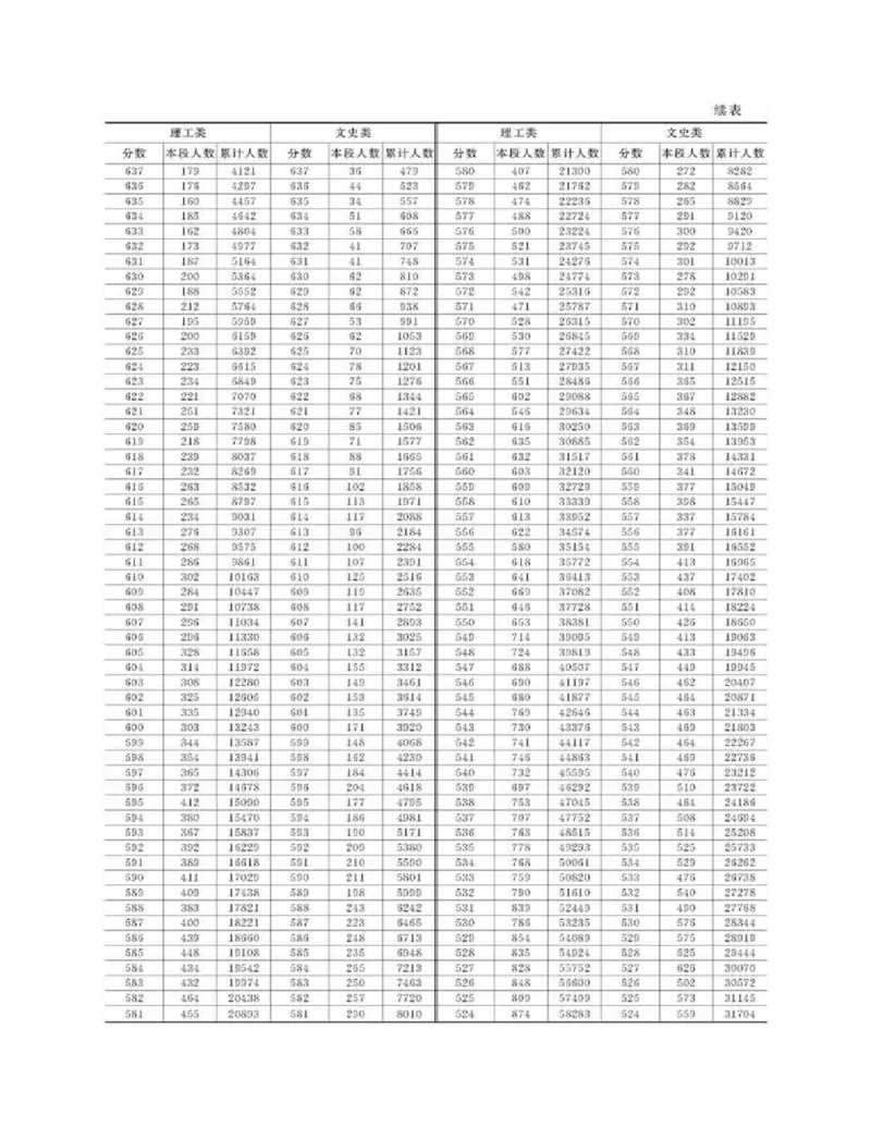 高考志愿填报手册(2019年版)_必看高考志愿填报指南课程（价值5999）_张雪峰高考志愿填报合集_张雪峰高考志愿填报必读，让孩子的每一分都不浪费!(1)_高考志愿填报购买资料