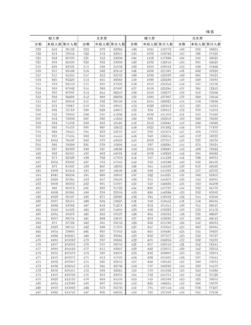 高考志愿填报手册(2019年版)_必看高考志愿填报指南课程（价值5999）_张雪峰高考志愿填报合集_张雪峰高考志愿填报必读，让孩子的每一分都不浪费!(1)_高考志愿填报购买资料