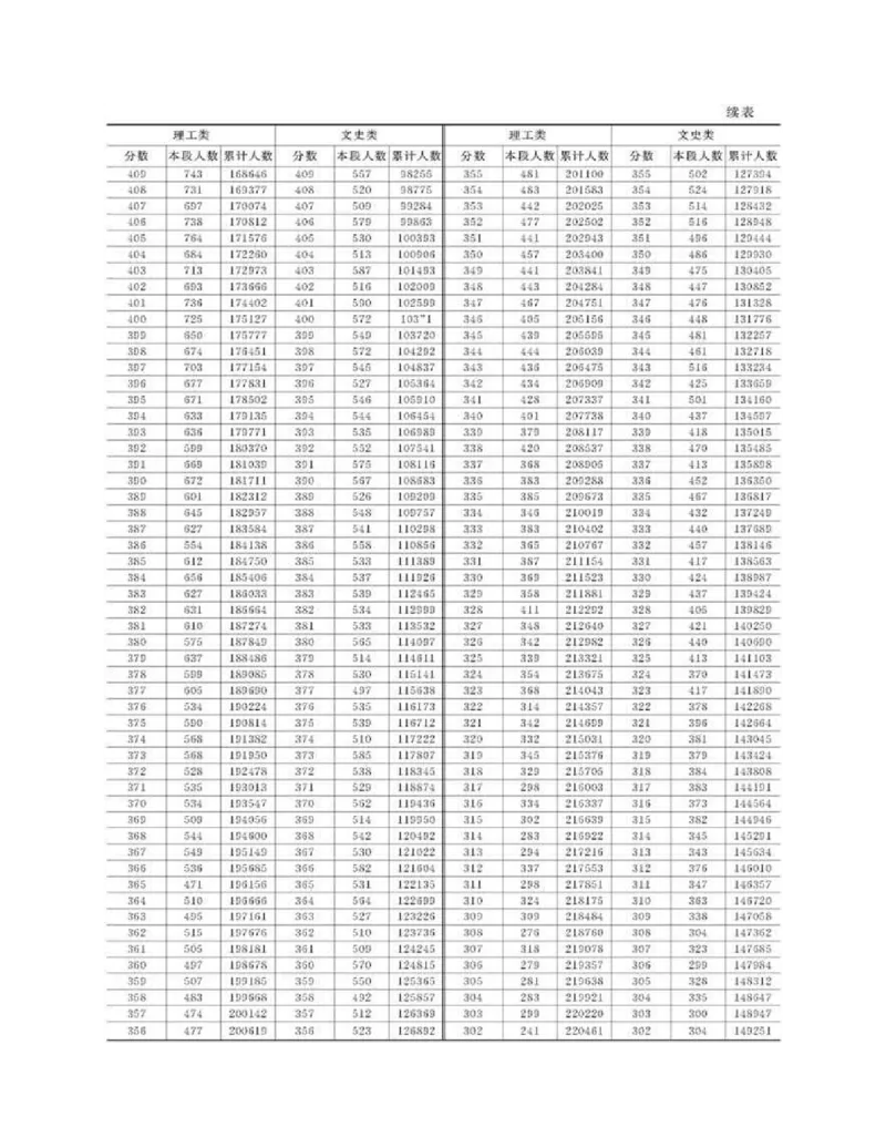高考志愿填报手册(2019年版)_必看高考志愿填报指南课程（价值5999）_张雪峰高考志愿填报合集_张雪峰高考志愿填报必读，让孩子的每一分都不浪费!(1)_高考志愿填报购买资料