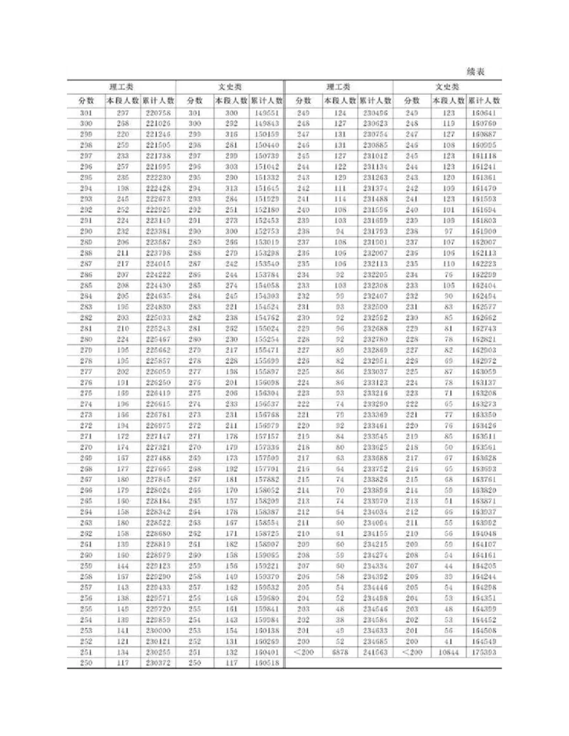 高考志愿填报手册(2019年版)_必看高考志愿填报指南课程（价值5999）_张雪峰高考志愿填报合集_张雪峰高考志愿填报必读，让孩子的每一分都不浪费!(1)_高考志愿填报购买资料