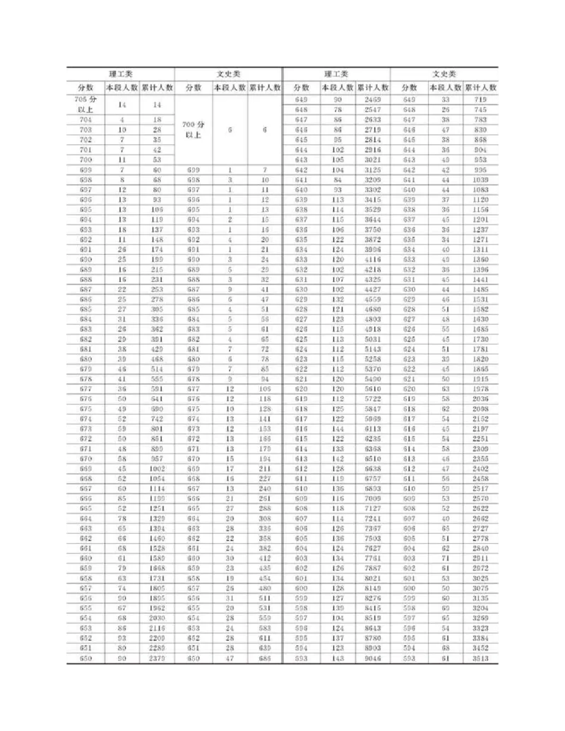 高考志愿填报手册(2019年版)_必看高考志愿填报指南课程（价值5999）_张雪峰高考志愿填报合集_张雪峰高考志愿填报必读，让孩子的每一分都不浪费!(1)_高考志愿填报购买资料