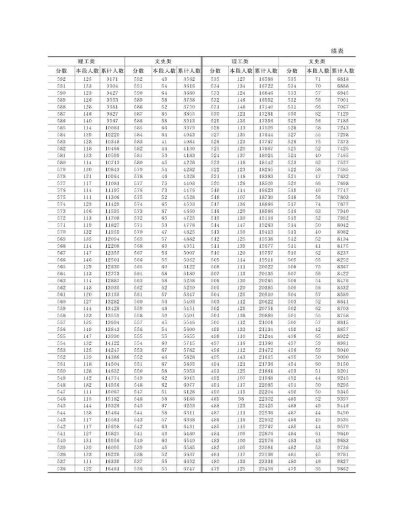 高考志愿填报手册(2019年版)_必看高考志愿填报指南课程（价值5999）_张雪峰高考志愿填报合集_张雪峰高考志愿填报必读，让孩子的每一分都不浪费!(1)_高考志愿填报购买资料