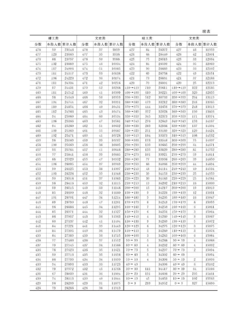 高考志愿填报手册(2019年版)_必看高考志愿填报指南课程（价值5999）_张雪峰高考志愿填报合集_张雪峰高考志愿填报必读，让孩子的每一分都不浪费!(1)_高考志愿填报购买资料