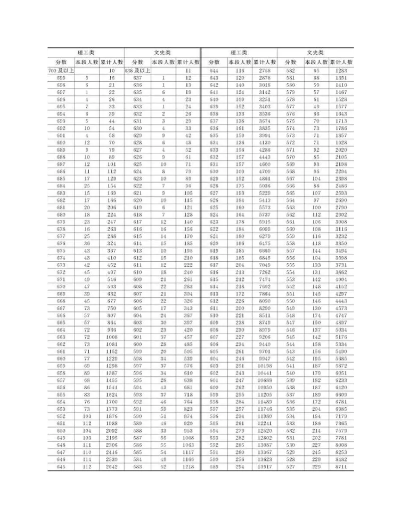 高考志愿填报手册(2019年版)_必看高考志愿填报指南课程（价值5999）_张雪峰高考志愿填报合集_张雪峰高考志愿填报必读，让孩子的每一分都不浪费!(1)_高考志愿填报购买资料